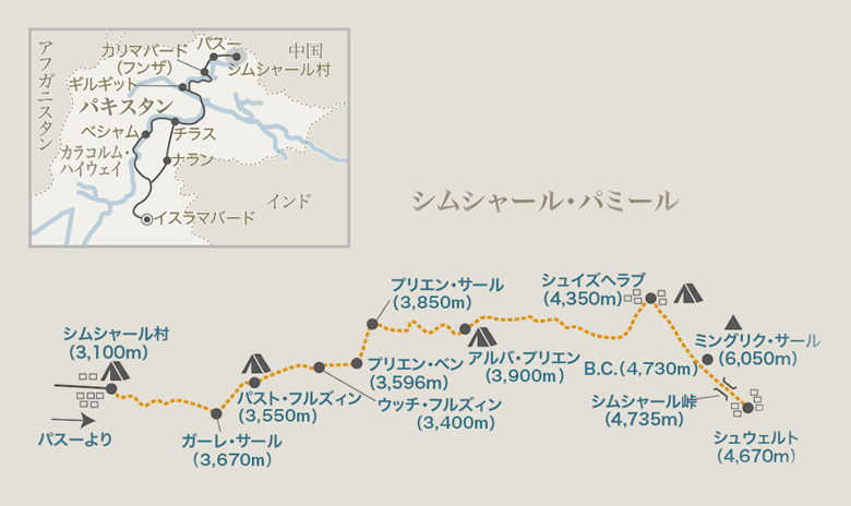 トレッキングルート